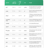 ماهی سفید تازه دریای خزر طعم دار شده پرسی - یک وعده سه نفره